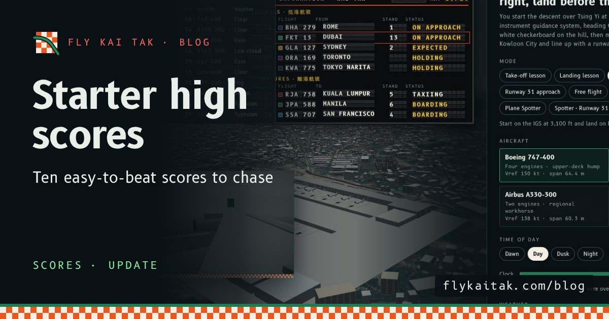 The Fly Kai Tak home screen with the High scores panel open, listing ten starter scores from 58 down to 15.